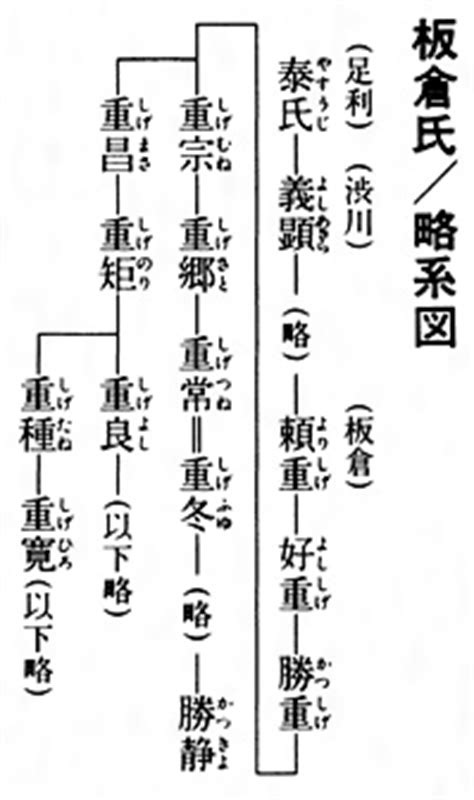 板倉家 子孫|板倉氏